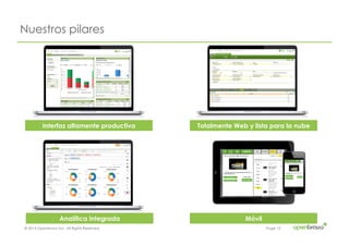 © 2014 Openbravo Inc. All Rights Reserved. Page 12
Nuestros pilares
Interfaz altamente productiva
MóvilAnalítica integrada
Totalmente Web y lista para la nube
 