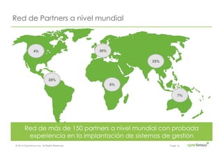 © 2014 Openbravo Inc. All Rights Reserved. Page 16
Red de Partners a nivel mundial
25%
6%
30%
28%
4%
7%
Red de más de 150 partners a nivel mundial con probada
experiencia en la implantación de sistemas de gestión
 
