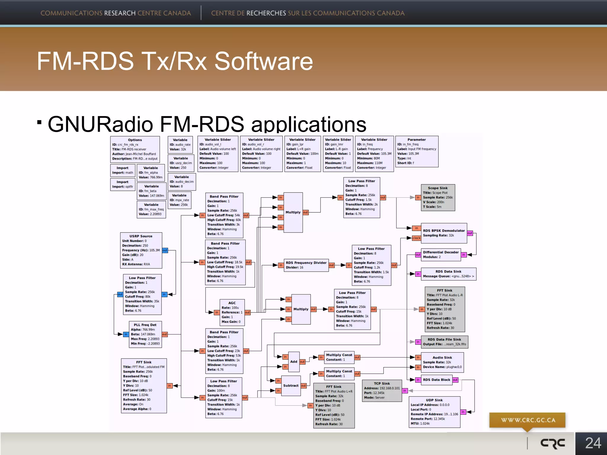FM-RDS Tx/Rx Software

   GNURadio FM-RDS applications




                                   24
 