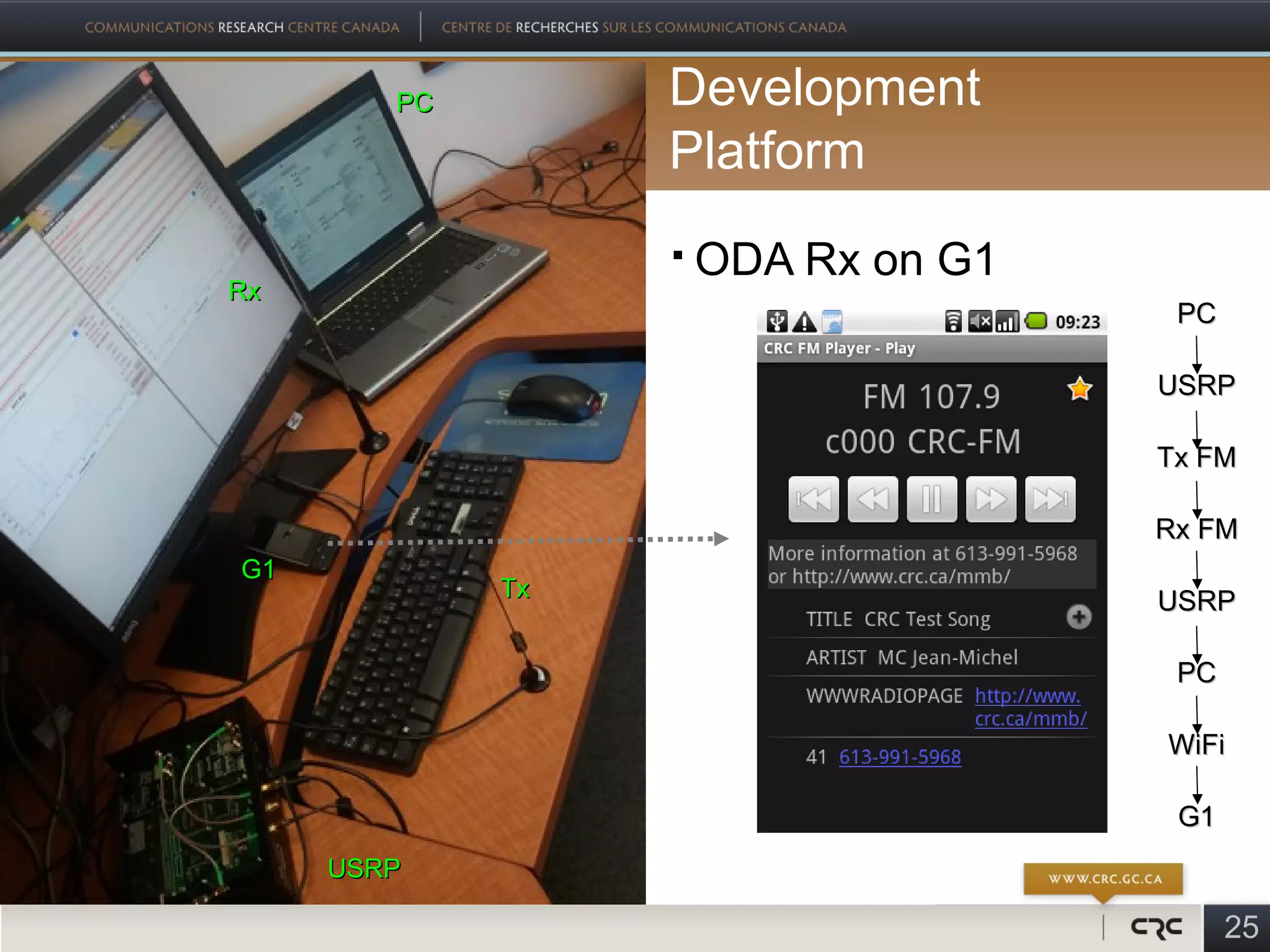 PC        Development
                  Platform
                     ODA Rx on G1
Rx
                                      PC

                                     USRP

                                     Tx FM

                                     Rx FM
G1
             Tx
                                     USRP

                                      PC

                                     WiFi

                                      G1
     USRP

                                           25
 