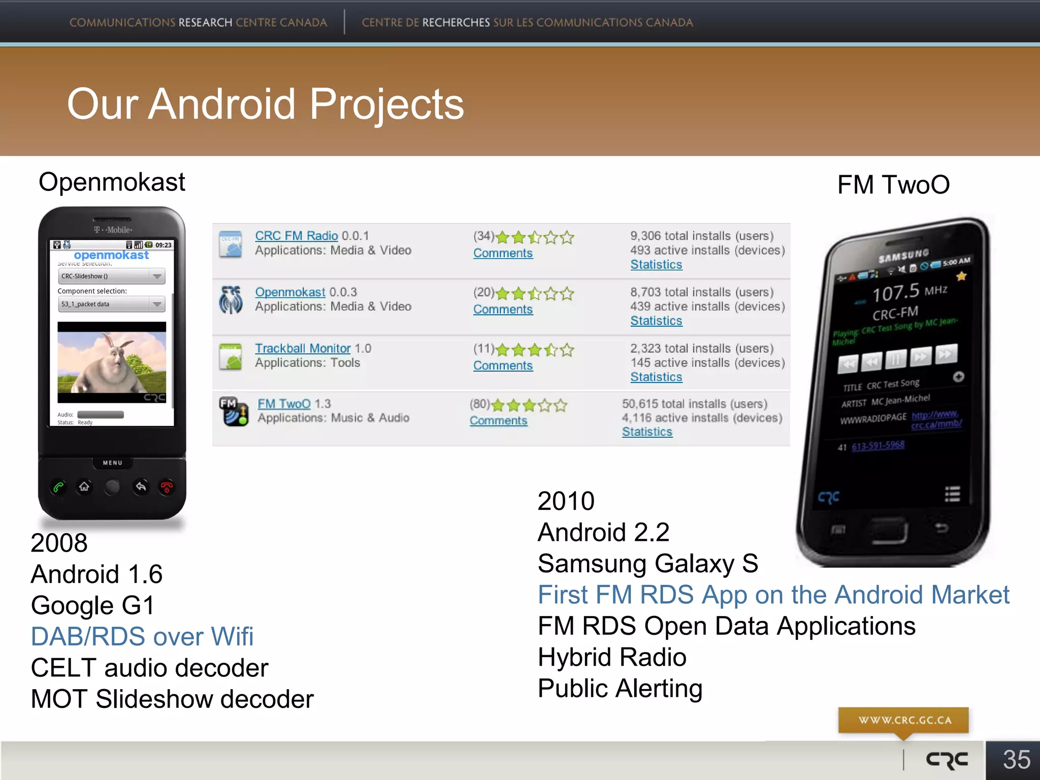 Our Android Projects
Openmokast                                       FM TwoO




                         2010
2008                     Android 2.2
Android 1.6              Samsung Galaxy S
Google G1                First FM RDS App on the Android Market
DAB/RDS over Wifi        FM RDS Open Data Applications
CELT audio decoder       Hybrid Radio
MOT Slideshow decoder    Public Alerting

                                                              35
 
