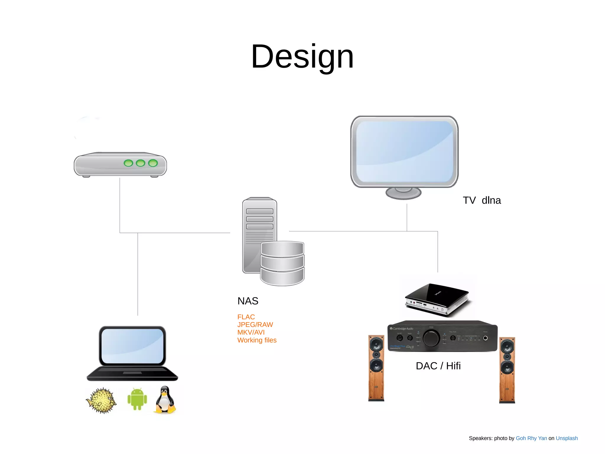 Design
NAS
FLAC
JPEG/RAW
MKV/AVI
Working files
DAC / Hifi
TV dlna
Speakers: photo by Goh Rhy Yan on Unsplash
 