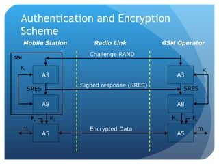 Openbts OpenBTS: Emergency GSM Messaging & Monitoring System for Civil ...