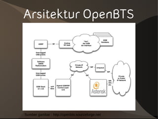 OpenBTS AirPutih