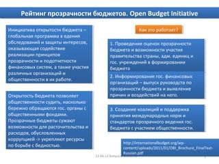 Рейтинг Открытости Бюджетов. Open Budget Initiative | PPT
