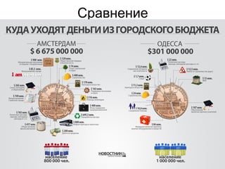 © О.С.Хоменок
Сравнение
 