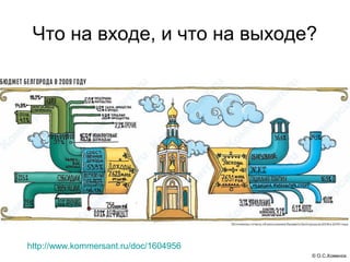 © О.С.Хоменок
Что на входе, и что на выходе?
http://www.kommersant.ru/doc/1604956
 