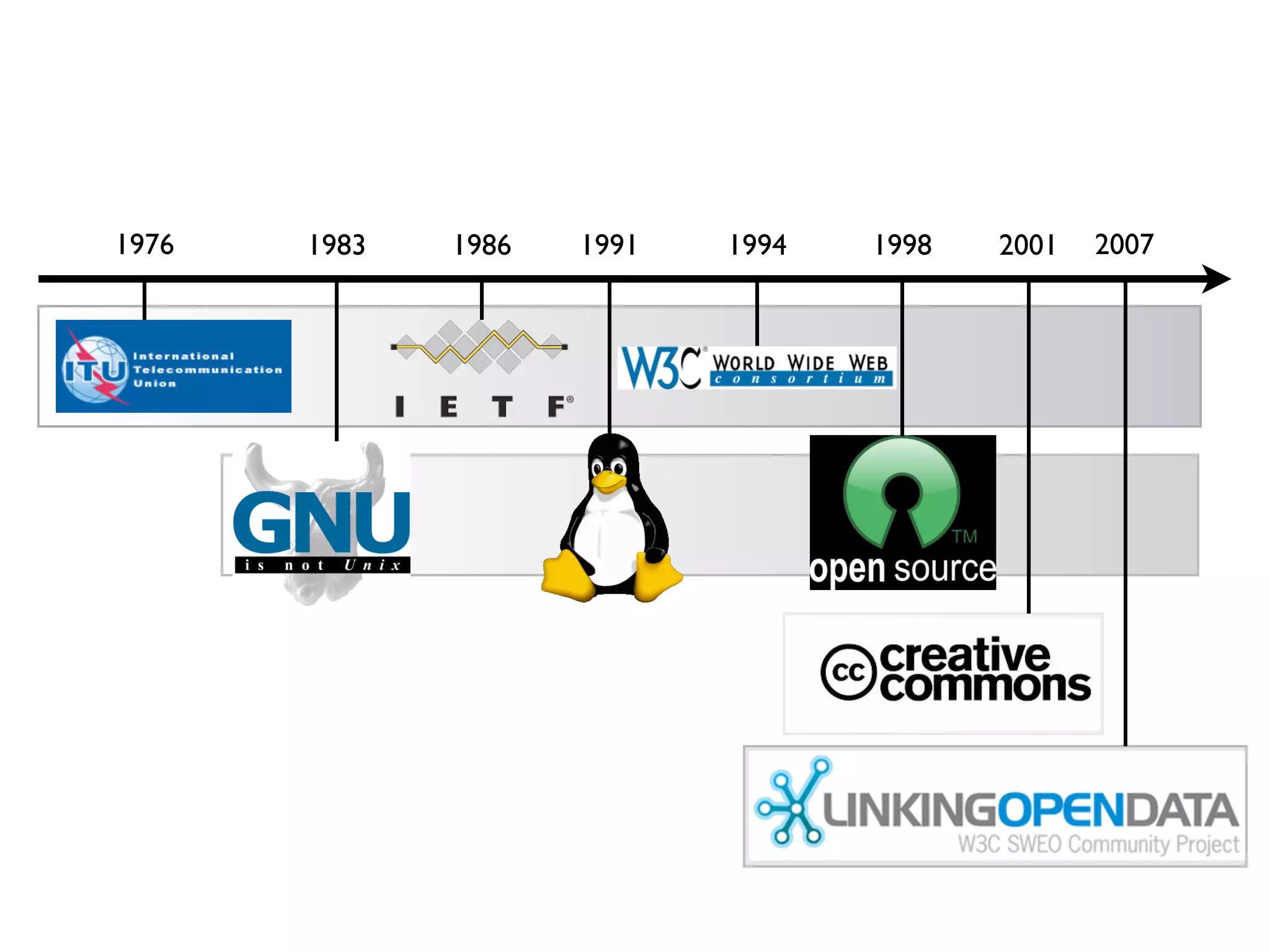 1976 1983 1986 1991 1994 1998 2001 2007 
 