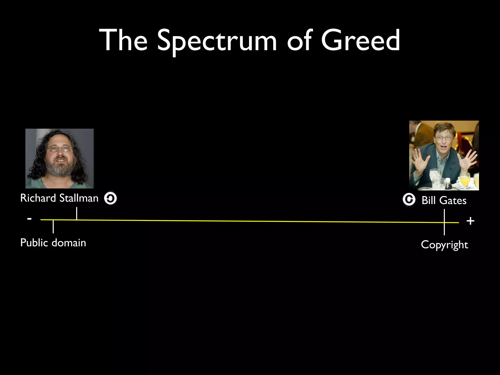 The Spectrum of Greed 
Richard Stallman Bill Gates 
- + 
Public domain Copyright 
 