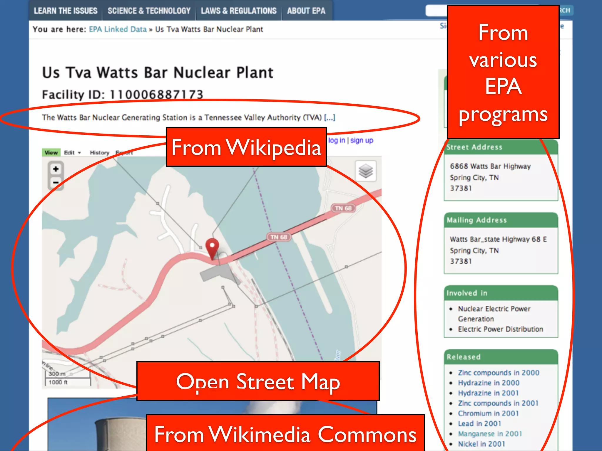 From Wikipedia 
From 
various 
EPA 
programs 
Open Street Map 
From Wikimedia Commons 
 