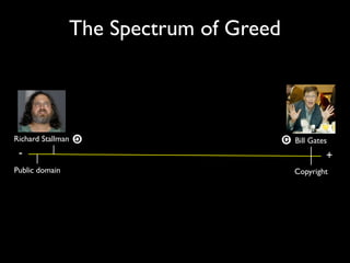 The Spectrum of Greed 
Richard Stallman Bill Gates 
- + 
Public domain Copyright 
 