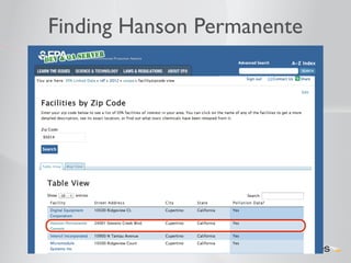Finding Hanson Permanente 
 