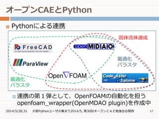  Pythonによる連携
 連携の第１弾として、OpenFOAMの自動化を担う
openfoam_wrapper(OpenMDAO plugin)を作成中
オープンCAEとPython
2014/5/28,31 大阪Pythonユーザの集まり2014/5, 第30回オープンＣＡＥ勉強会@関西 17
固体流体連成
最適化
パラスタ
最適化
パラスタ
 