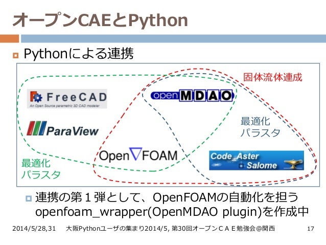 オープンCAEとPython image.