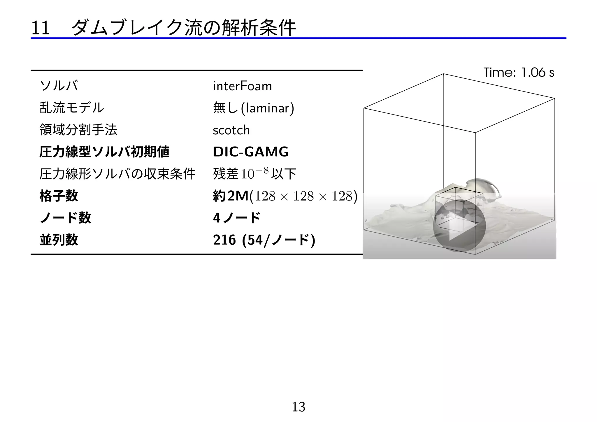 11 ダムブレイク流の解析条件
ソルバ interFoam
乱流モデル 無し(laminar)
領域分割手法 scotch
圧力線型ソルバ初期値 DIC-GAMG
圧力線形ソルバの収束条件 残差10−8
以下
格子数 約2M(128 × 128 × 128)
ノード数 4ノード
並列数 216 (54/ノード)
13
 