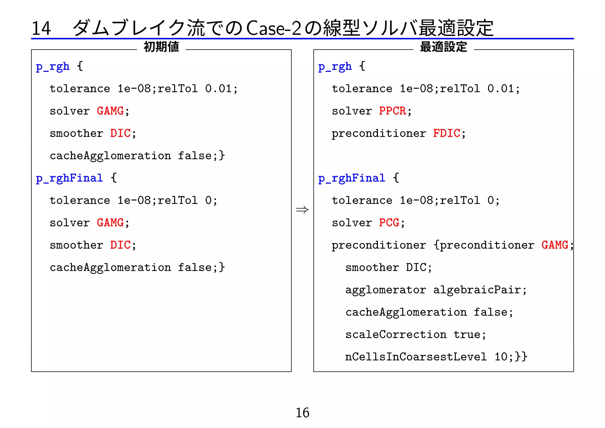 14 ダムブレイク流でのCase-2の線型ソルバ最適設定
初期値
p_rgh {
tolerance 1e-08;relTol 0.01;
solver GAMG;
smoother DIC;
cacheAgglomeration false;}
p_rghFinal {
tolerance 1e-08;relTol 0;
solver GAMG;
smoother DIC;
cacheAgglomeration false;}
⇒
最適設定
p_rgh {
tolerance 1e-08;relTol 0.01;
solver PPCR;
preconditioner FDIC;
p_rghFinal {
tolerance 1e-08;relTol 0;
solver PCG;
preconditioner {preconditioner GAMG;
smoother DIC;
agglomerator algebraicPair;
cacheAgglomeration false;
scaleCorrection true;
nCellsInCoarsestLevel 10;}}
16
 