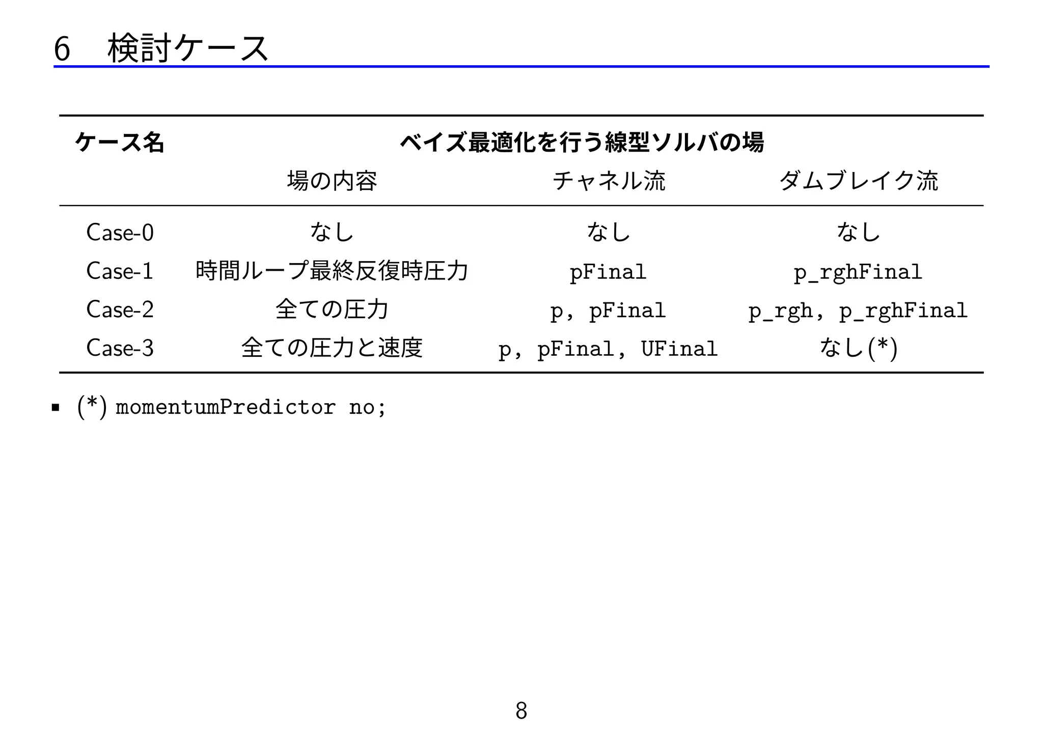 6 検討ケース
ケース名 ベイズ最適化を行う線型ソルバの場
場の内容 チャネル流 ダムブレイク流
Case-0 なし なし なし
Case-1 時間ループ最終反復時圧力 pFinal p_rghFinal
Case-2 全ての圧力 p, pFinal p_rgh, p_rghFinal
Case-3 全ての圧力と速度 p, pFinal, UFinal なし(*)
• (*) momentumPredictor no;
8
 
