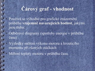 Čárový graf - vhodnost
●   Používá se výhodně pro grafické znázornění
    průběhu vzájemně navazujících hodnot, jakými
    jsou třeba:
●   Odběrové diagramy (spotřeby energie v průběhu
    času)
●   Výsledky měření výkonu motoru a krouticího
    momentu při různých otáčkách
●   Měření teploty motoru v průběhu času.
 