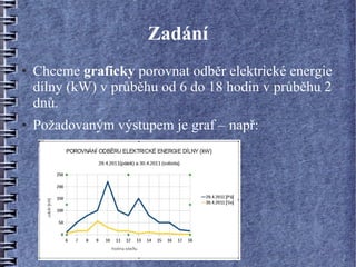 Zadání
●   Chceme graficky porovnat odběr elektrické energie
    dílny (kW) v průběhu od 6 do 18 hodin v průběhu 2
    dnů.
●   Požadovaným výstupem je graf – např:
 