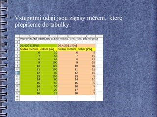 ●   Vstupními údaji jsou zápisy měření, které
    přepíšeme do tabulky:
 