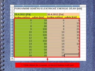 1. Výběr oblasti dat a popisků, ze kterých budeme tvořit graf
 