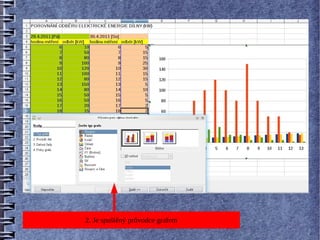 2. Je spuštěný průvodce grafem
 