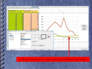 3. Při tvorbě čárového grafu se nejprve objeví čárový průběh pro každý sloupec
 