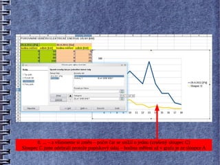 8. ... – a všimneme si změn – počet čar se snížil o jednu (zrušený sloupec C)
Sloupec C jsme odebrali protože popiskový údaj – hodina měření už v grafu je ze sloupce A
 
