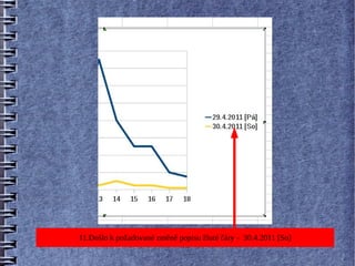 11.Došlo k požadované změně popisu žluté čáry - 30.4.2011 [So]
 