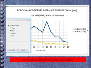 13.Popis grafu ze zadávacích polí se ihned promítá do grafu
 