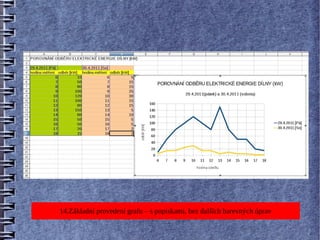 14.Základní provedení grafu – s popiskami, bez dalších barevných úprav
 