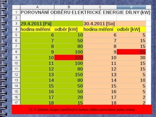 15. V každém sloupci naměřených hodnot odběru provedeme jednu změnu
 