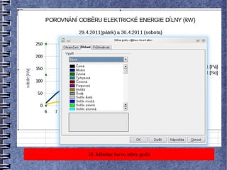 18. Měníme barvu stěny grafu
 