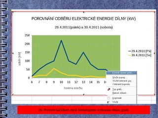 20. Pravým tlačítkem myši formátujeme vybranou oblast grafu
 