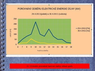 21. Výsledek provedené barevné změny oblasti grafu
 