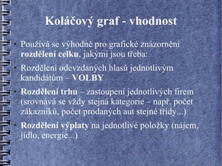 Koláčový graf - vhodnost
●   Používá se výhodně pro grafické znázornění
    rozdělení celku, jakými jsou třeba:
●   Rozdělení odevzdaných hlasů jednotlivým
    kandidátům – VOLBY
●   Rozdělení trhu – zastoupení jednotlivých firem
    (srovnává se vždy stejná kategorie – např. počet
    zákazníků, počet prodaných aut stejné třídy...)
●   Rozdělení výplaty na jednotlivé položky (nájem,
    jídlo, energie...)
 