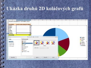 Ukázka druhů 2D koláčových grafů
 