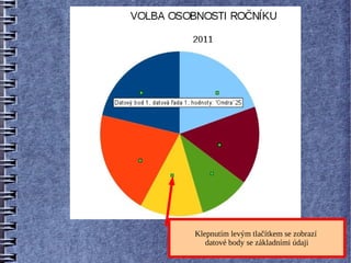 Klepnutím levým tlačítkem se zobrazí
   datové body se základními údaji
 