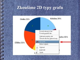 Zkoušíme 2D typy grafu
 
