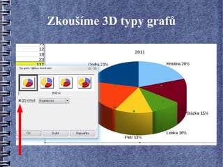 Zkoušíme 3D typy grafů
 