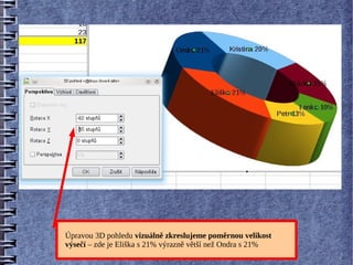 Úpravou 3D pohledu vizuálně zkreslujeme poměrnou velikost
výsečí – zde je Eliška s 21% výrazně větší než Ondra s 21%
 