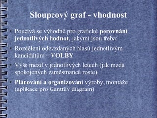 Sloupcový graf - vhodnost
●   Používá se výhodně pro grafické porovnání
    jednotlivých hodnot, jakými jsou třeba:
●   Rozdělení odevzdaných hlasů jednotlivým
    kandidátům – VOLBY
●   Výše mezd v jednotlivých letech (jak mzda
    spokojených zaměstnanců roste)
●   Plánování a organizování výroby, montáže
    (aplikace pro Ganttův diagram)
 