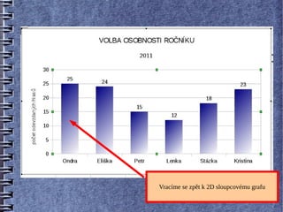 Vracíme se zpět k 2D sloupcovému grafu
 