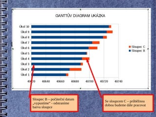Sloupec B – počáteční datum
                              Se sloupcem C – průběžnou
„vypustíme“ - odstraníme
                              dobou budeme dále pracovat
barvu sloupce
 
