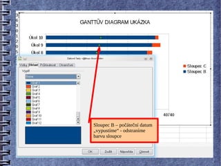Sloupec B – počáteční datum
„vypustíme“ - odstraníme
barvu sloupce
 