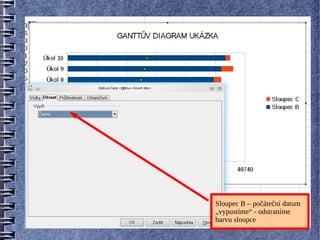 Sloupec B – počáteční datum
„vypustíme“ - odstraníme
barvu sloupce
 