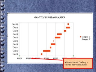 Měníme formát čísel osy -
chceme zde vidět datumy
 