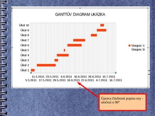 Úprava čitelnosti popisu osy -
otočení o 90°
 