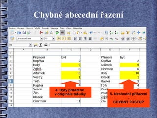 Chybné abecední řazení




     4. Byty přiřazené
     v originále tabulky   5. Neshodné přiřazení
                                    -
                             CHYBNÝ POSTUP
 
