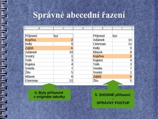 Správné abecední řazení




4. Byty přiřazené
                      5. SHODNÉ přiřazení
v originále tabulky
                              -
                       SPRÁVNÝ POSTUP
 